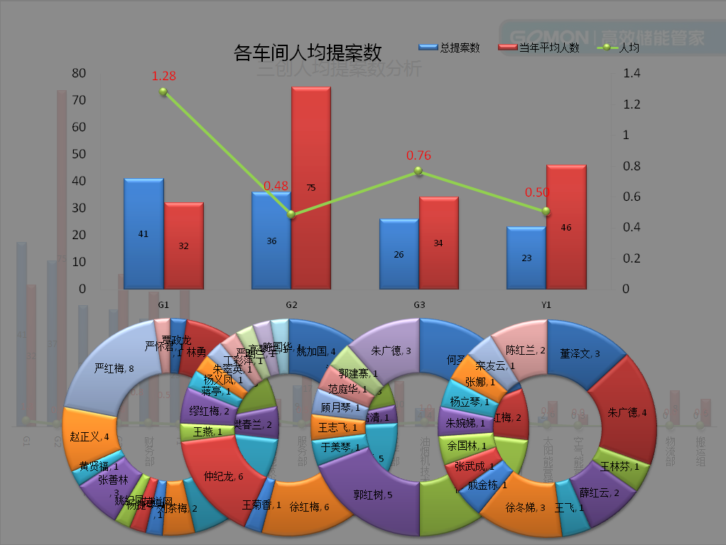 10车间人均数